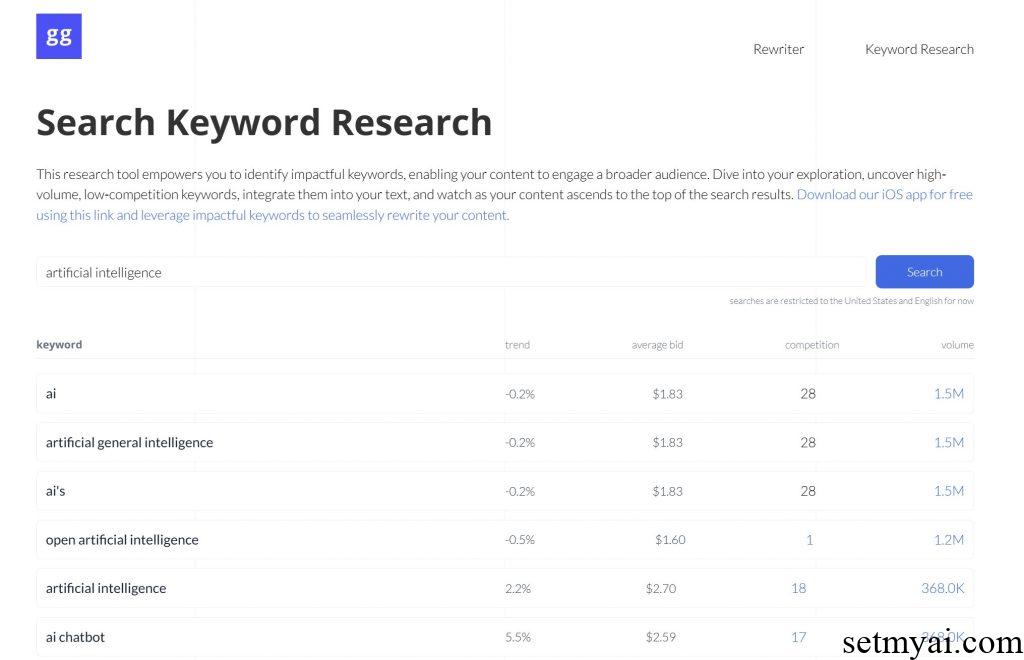GGRewriter Keyword Research