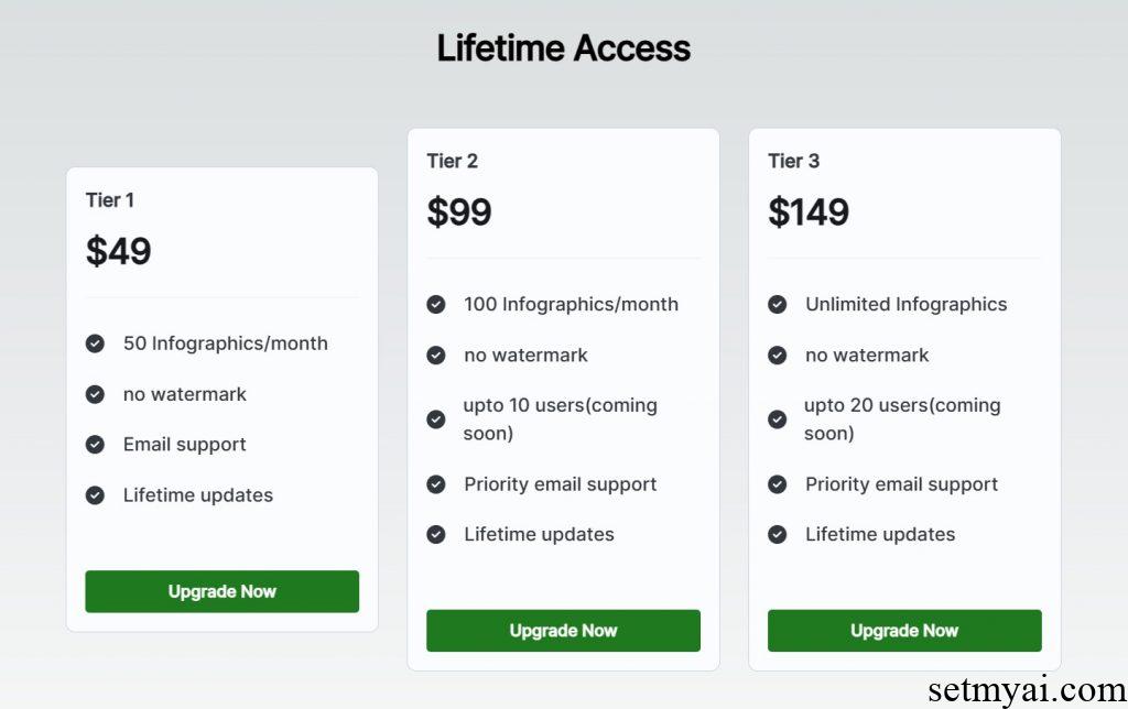 Infography Pricing