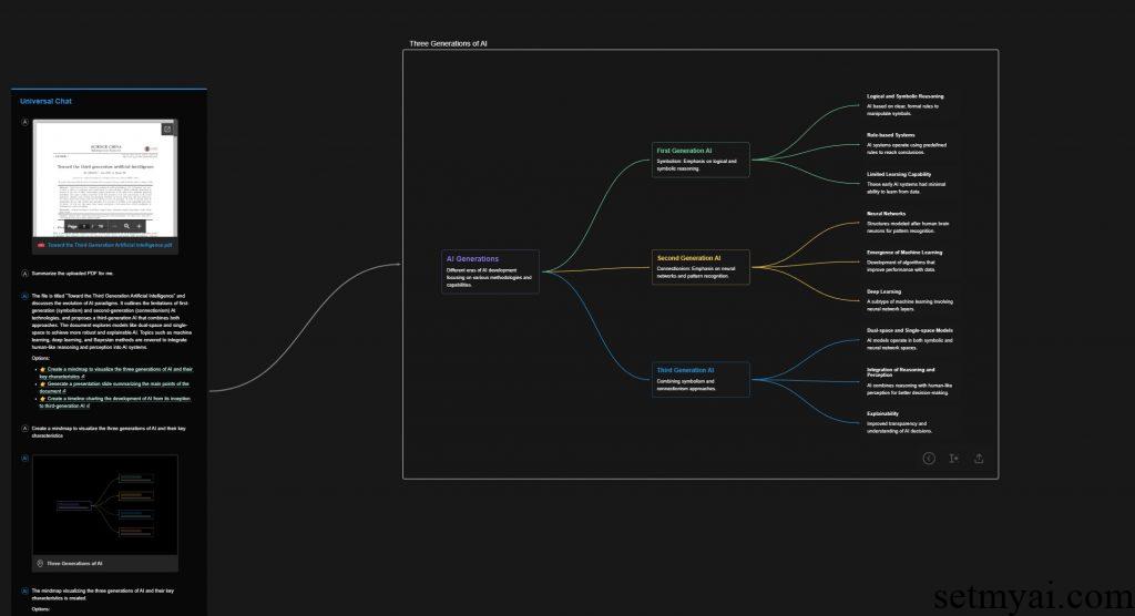 PDF Summarizer Mindmap Result