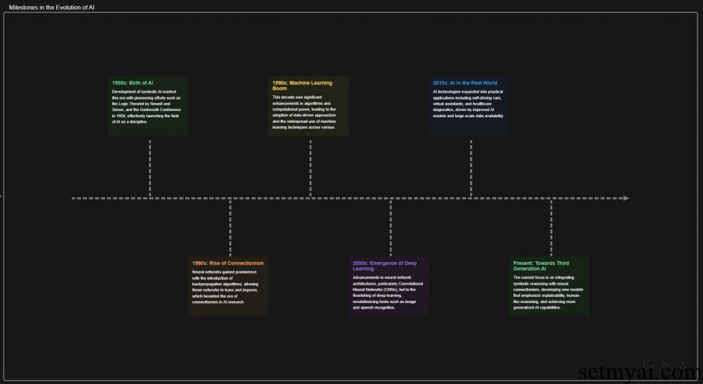 PDF Summarizer Timeline Result