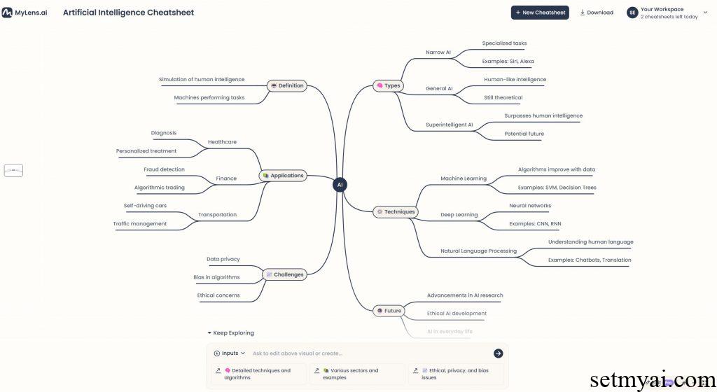 CheatSheet AI Result