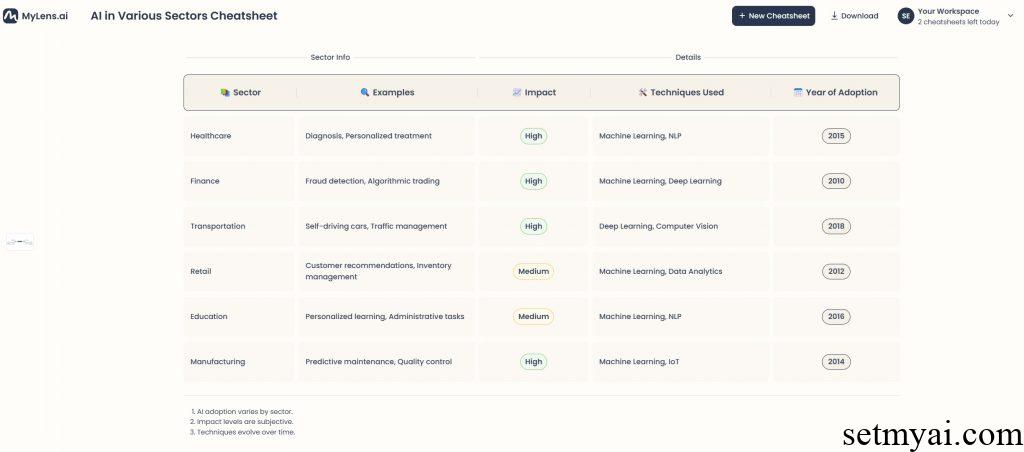 CheatSheet AI Result Explore