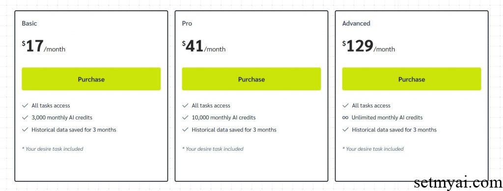 OnlyPrompts Pricing