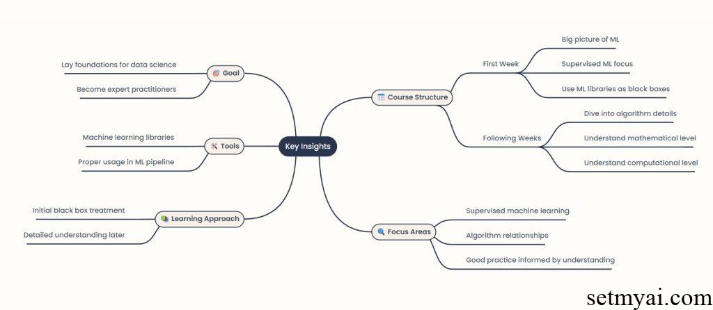 Tubit AI Key Insights