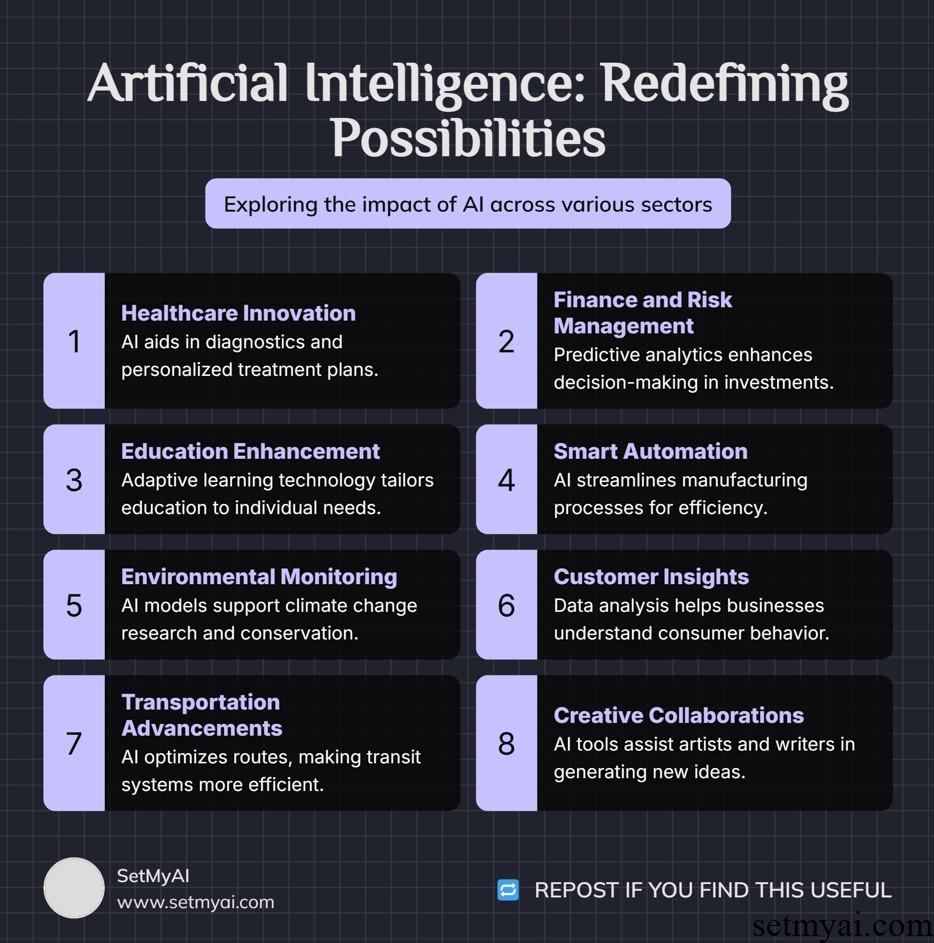 AI Infographic Generator Result