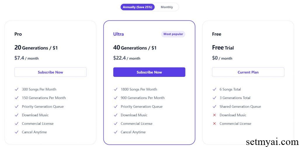 MusicAny Pricing