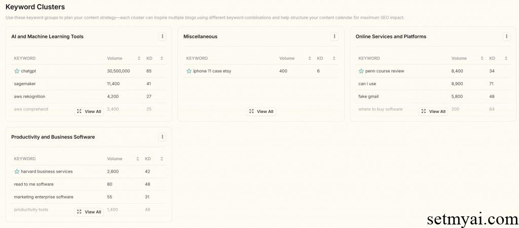 SEO Keyword Strategist Keyword Clusters