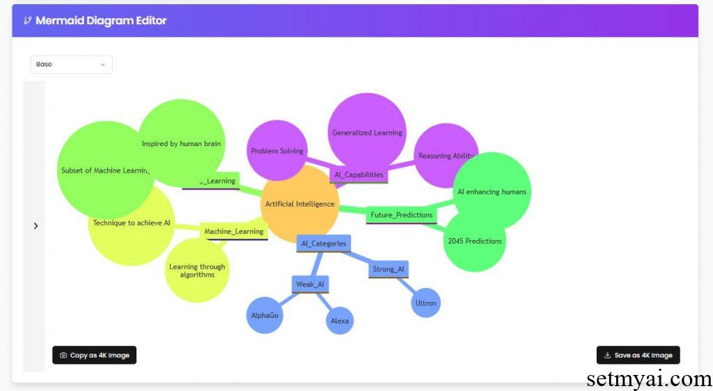 VidSumGPT Graph Result