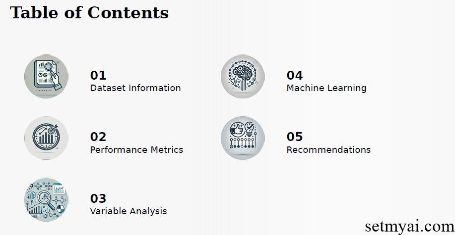 CSV-AI Contents