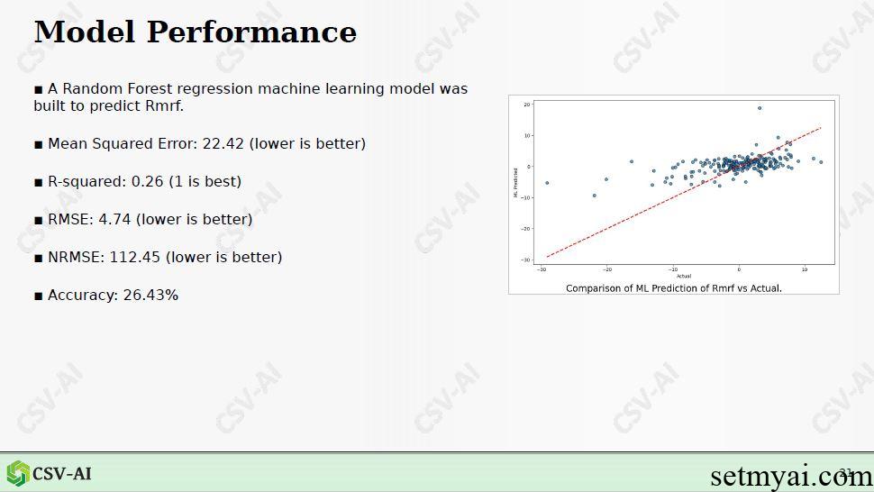 CSV-AI Result