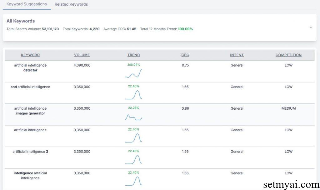 Kwrds AI Keywords Result