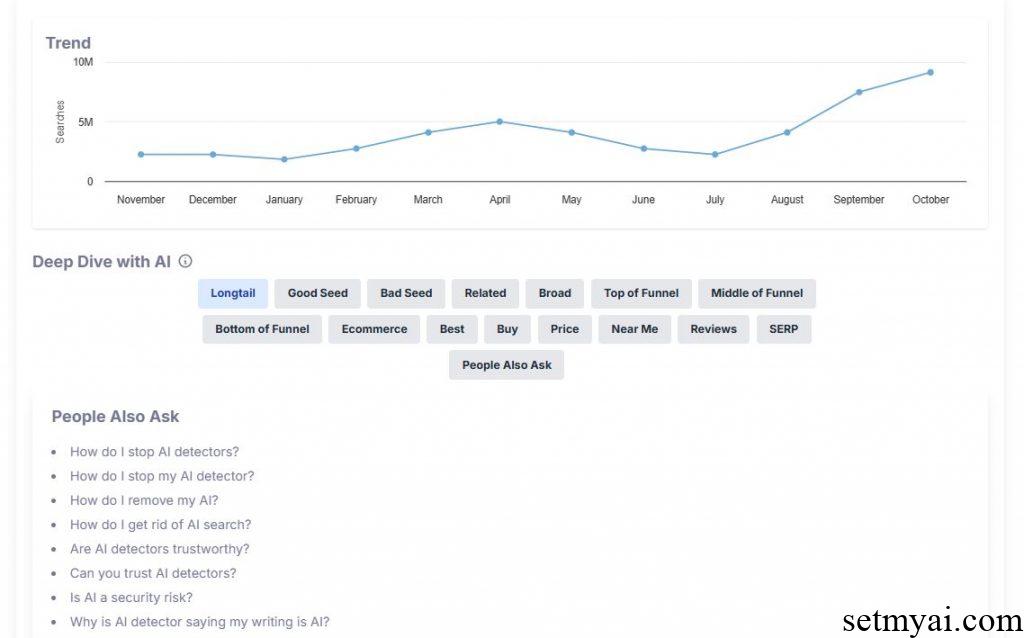 Kwrds AI Keywords Trend