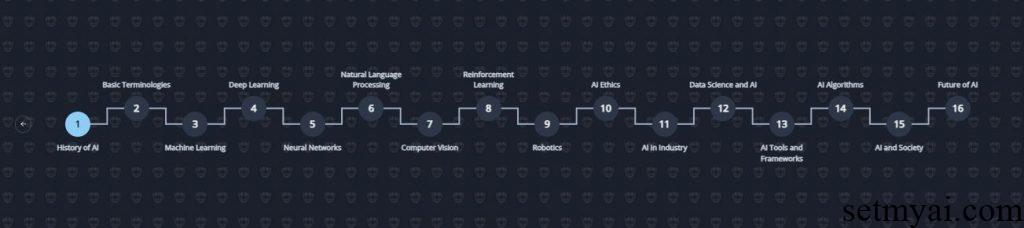 Learn Earth Learning Path Result