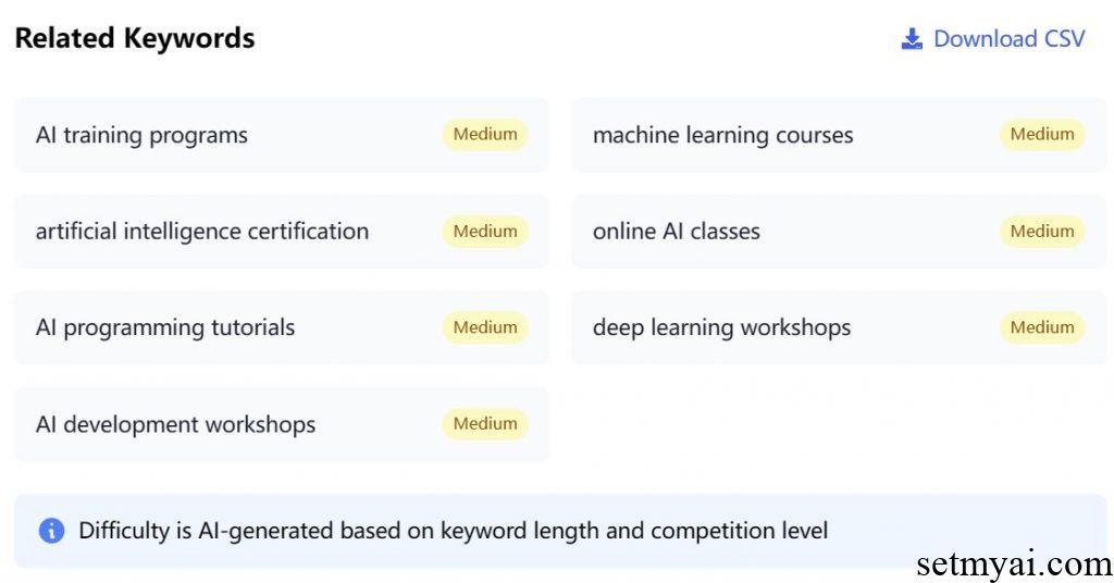 Free Keyword Generator Result