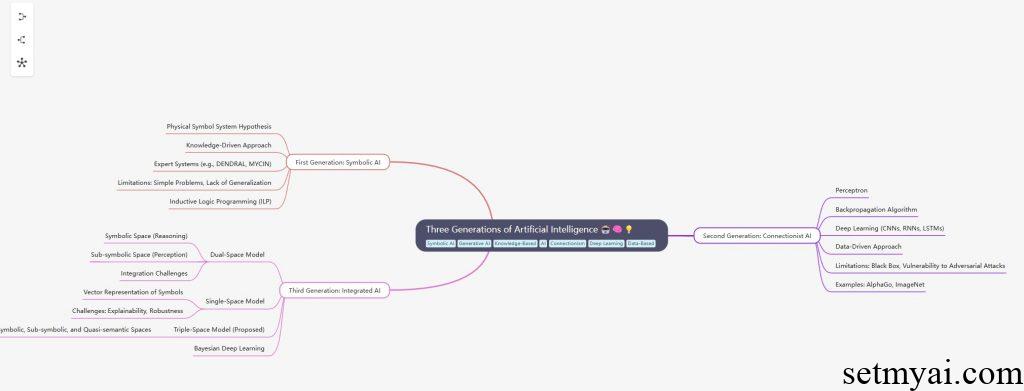 MindMap AI PDF File Result