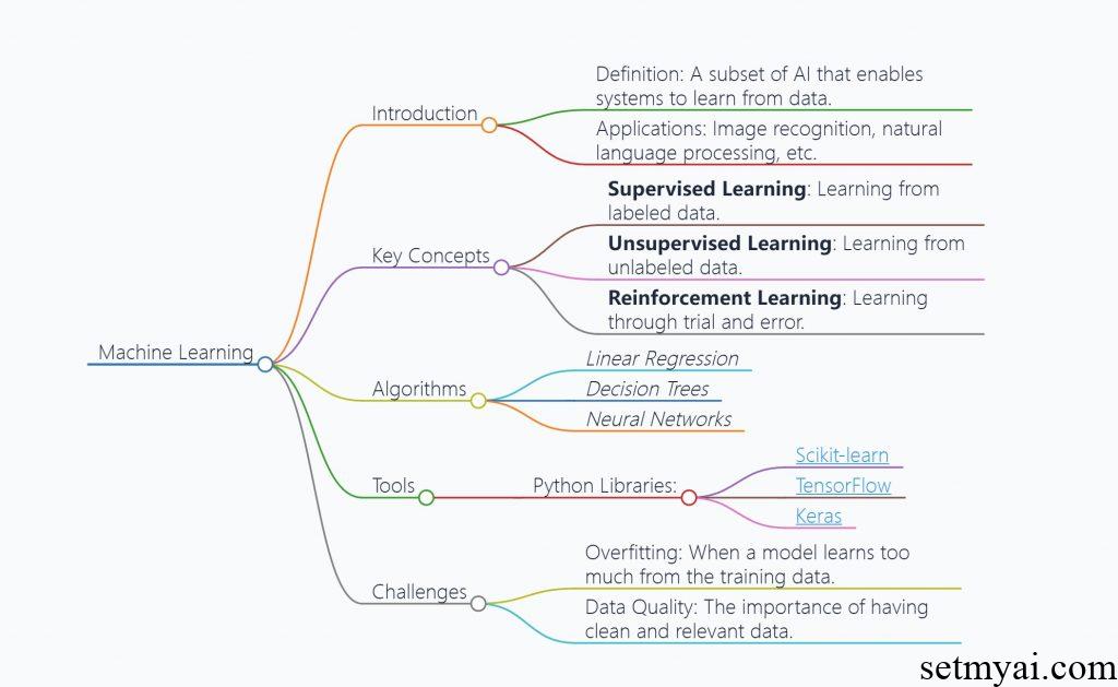 Mind Map Wizard Result