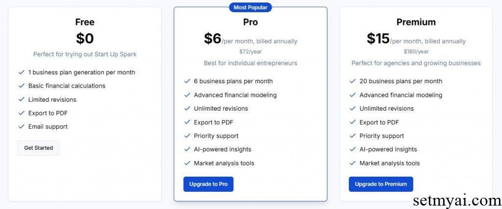 Startup Spark Pricing