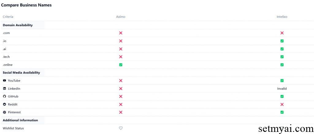 AI Business Name Generator Compare