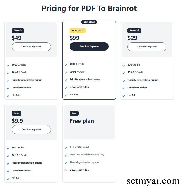 PDF to Brainrot AI Pricing